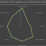 Satisfaction 2021-Cadentes